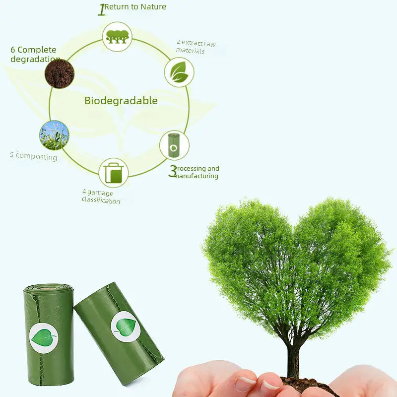 Biodegradable waste bags and cycle diagram.
