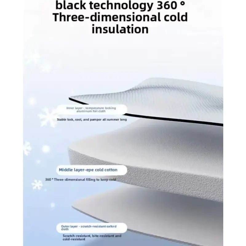 Insulated layered material.