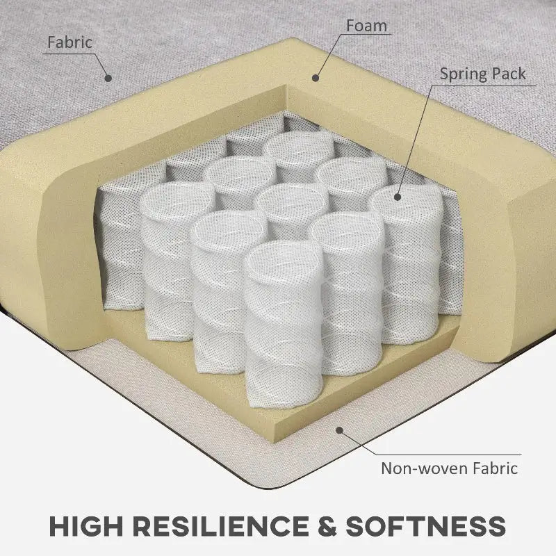 Mattress cross-section with springs, foam, and fabric layers.