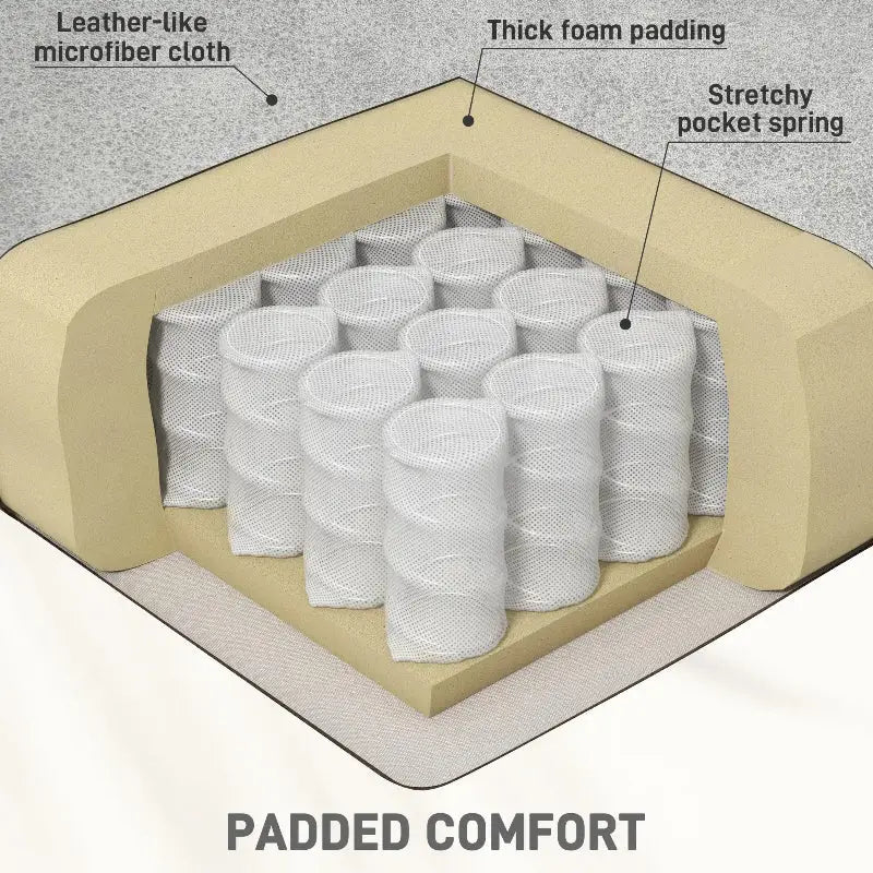 Mattress cross-section with foam padding and pocket springs.