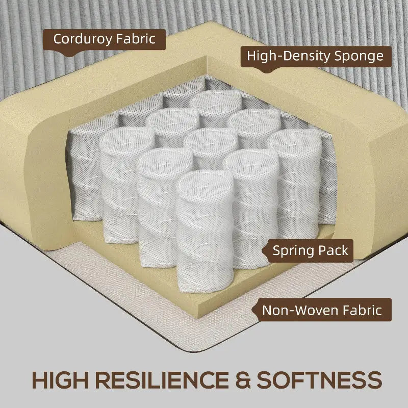 Cross-section of a Three Seater Sofa mattress showcasing corduroy fabric, sponge, springs